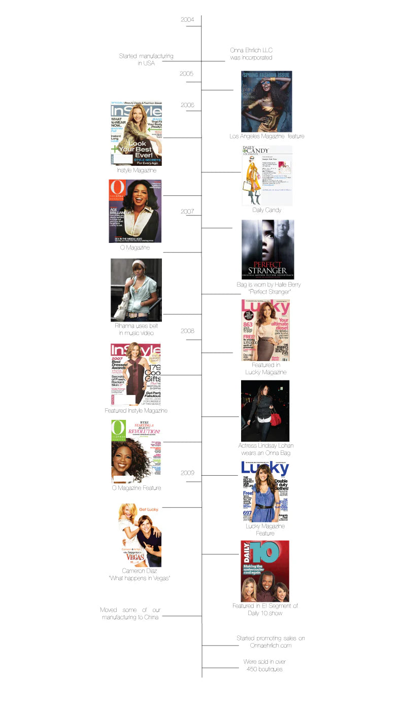 Timeline Image