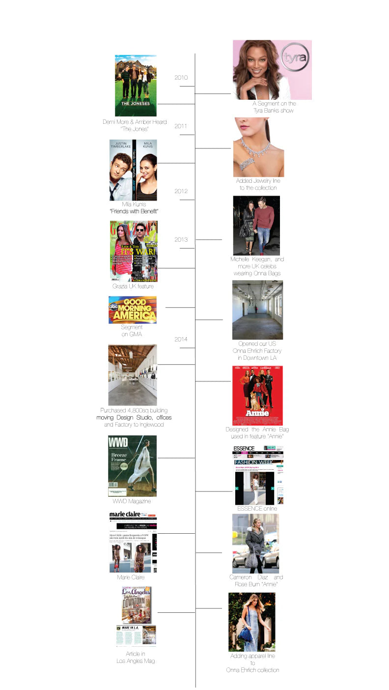Timeline Image